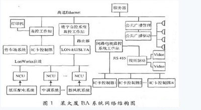 樓宇控製係統DDC：打造智能化辦公環境