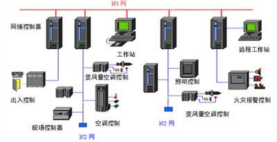 中小型樓宇控製係統：靈活的樓宇智能化方案