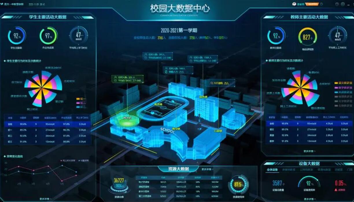 麻豆视频在线免费观看校園管理係統