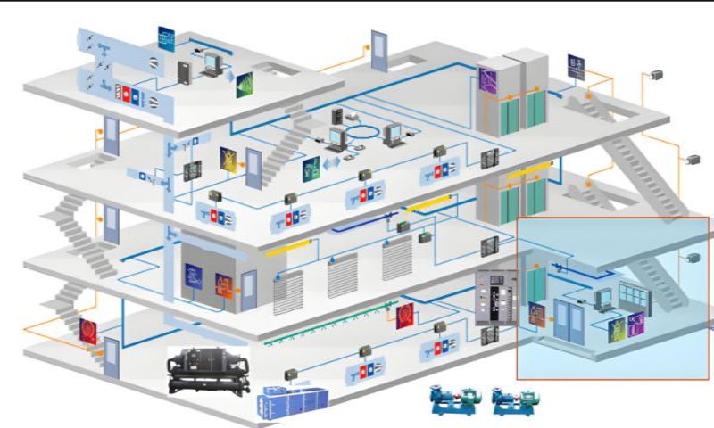 樓宇自控係統三維圖.jpg 樓宇自控係統三維圖.jpg