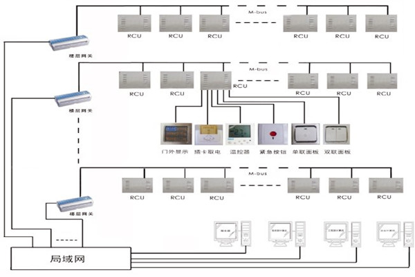 麻豆福利视频智能化帶來樓宇自控係統的概念解析！