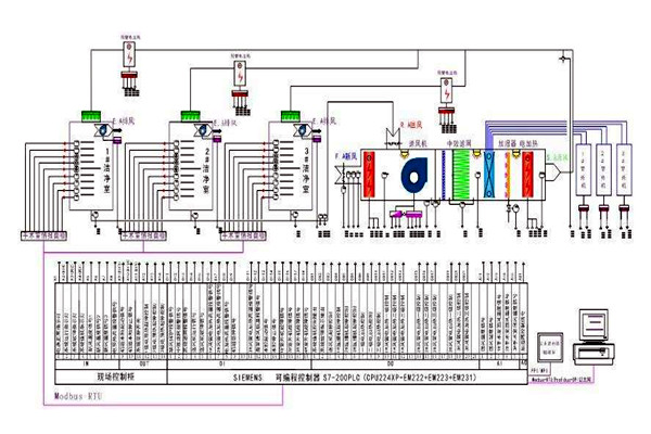 智能樓宇控製係統需要用到哪些關鍵技術？