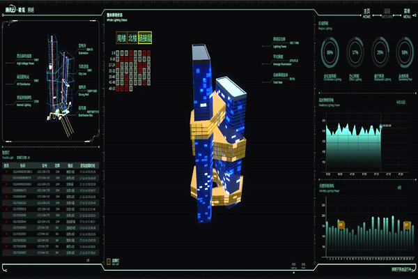 智能樓宇自控係統的起源及國內現狀！
