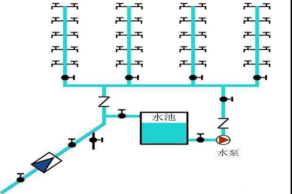 樓宇自控生活給水係統是如何運作的？