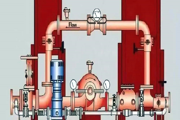消防給水在樓宇智能化係統中有怎樣的表現呢？