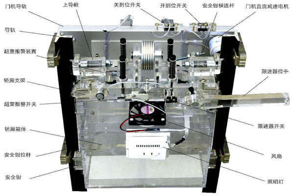 樓宇智能化係統如何在電梯上實現智能控製？