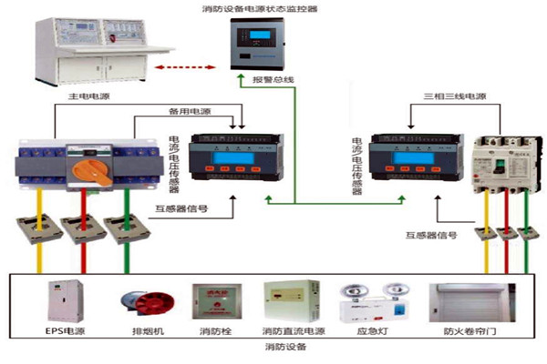 樓宇自動化係統怎樣實現消防安全？