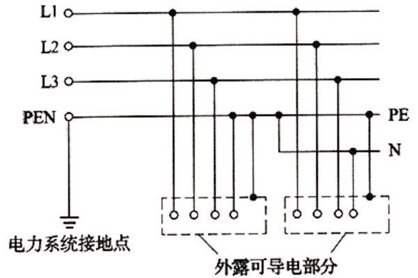 樓宇自控係統TN-S部分的合理應用 樓宇自控係統TN-S部分的合理應用