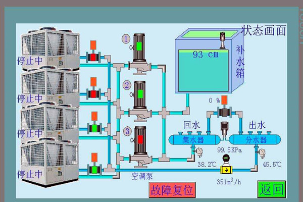 智能樓宇控製係統先進在哪裏？