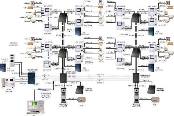 什麽樣的樓宇智能化係統才是比較好的？