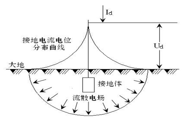 樓宇自動化係統屏蔽和防靜電接地的落實 樓宇自動化係統屏蔽和防靜電接地的落實