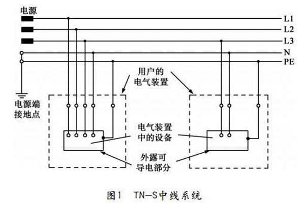 樓宇自控TN-S係統的講解 樓宇自控TN-S係統的講解