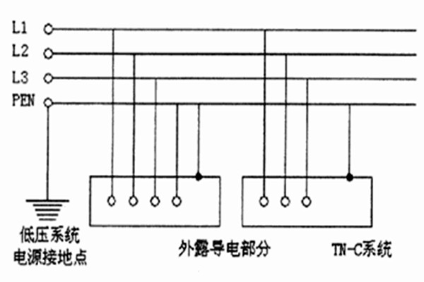 TN-C-S係統用於智能樓宇自控係統合適嗎？
