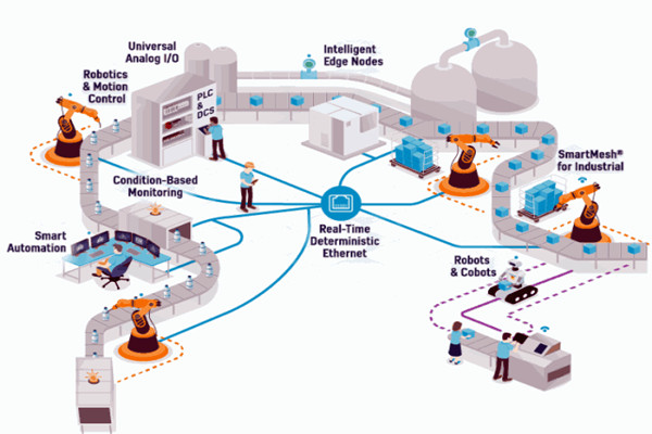 OPC技術，智能樓宇自控係統的進化媒介！