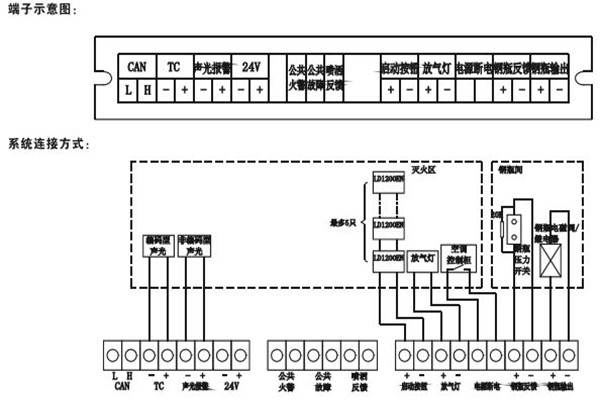 智能樓宇控製係統如何采用硬接點方式？