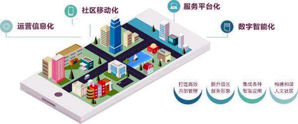 樓宇智能化係統的革新具備哪些優勢？