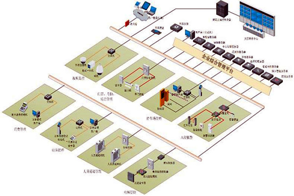 樓宇控製係統六大層次的集成設計！
