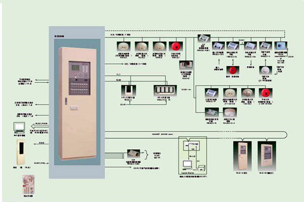 智能樓宇自控係統的施工以及驗收工作匯總！