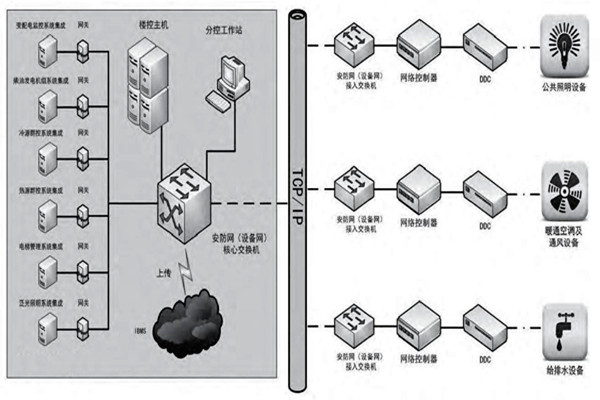 趙振晌帶您走進樓宇控製係統的精彩世界！