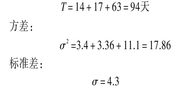 樓宇自控係統項目智能化設計進度控製！