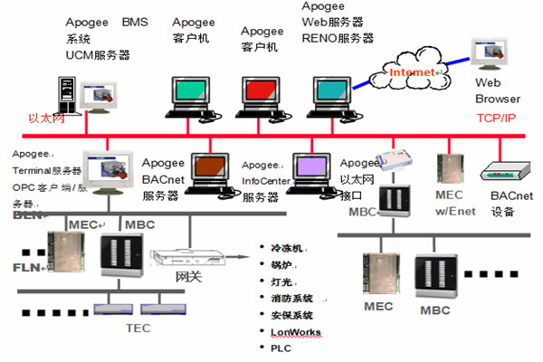 樓宇智能化係統安防工程的管理建議！
