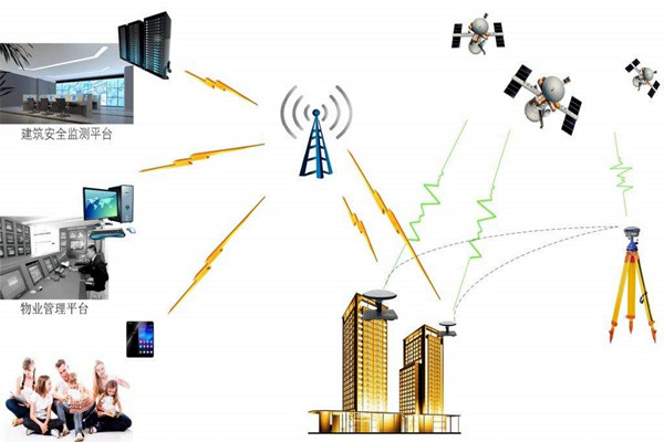 智能樓宇控製係統的節能減排需要物聯網！