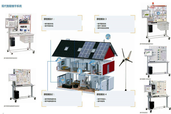 如何打造一個“係統”的樓宇智能化係統？