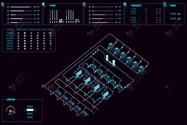 樓宇自控係統項目龐大，需要具備哪些特點？