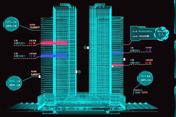 智能樓宇控製係統有哪些特點？