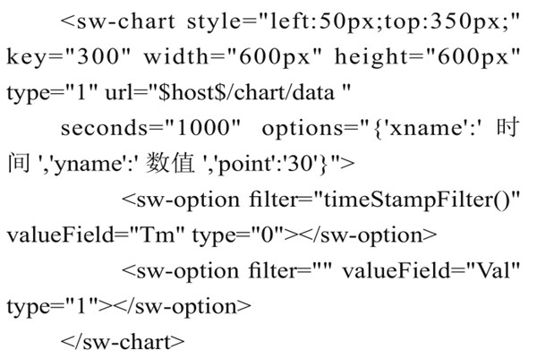 智能樓宇控製係統組態庫的實現過程！