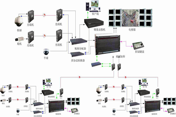 智能樓宇控製係統如何實現智能管理和安全維護？