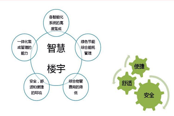 智能樓宇自控係統檢測公司的選擇！