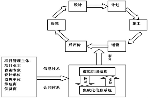 樓宇自控係統工程如何實現高效率綜合管理？