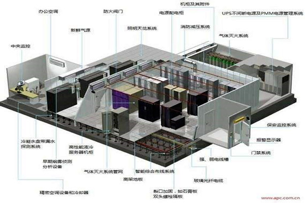 樓宇自控係統的新風與消防！