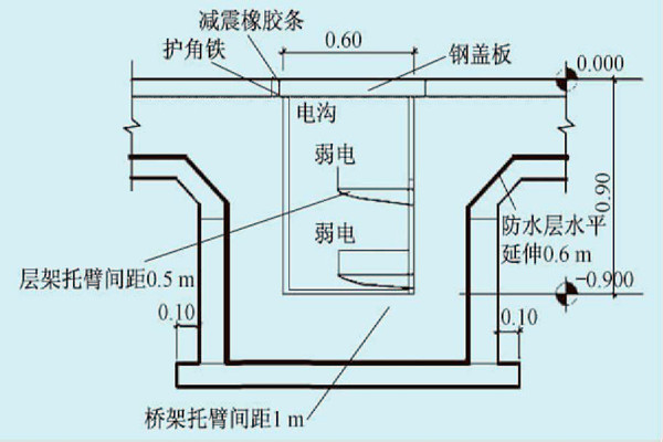 展廳樓宇自控係統的線路布線規劃！