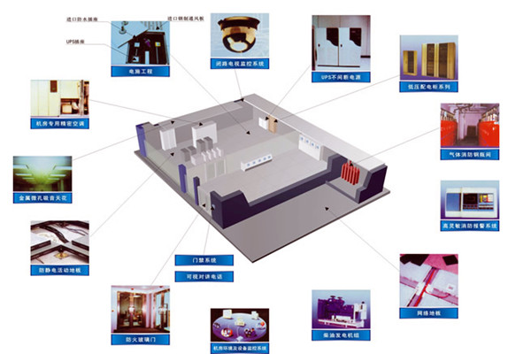 樓宇智能化係統設備管理工作的開展！