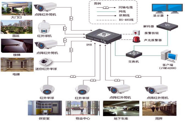 智能樓宇控製係統的規劃驗收控製包括哪幾個部分？