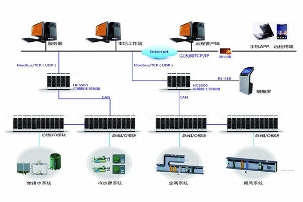 智能樓宇自控係統的安裝問題以及應對方法！