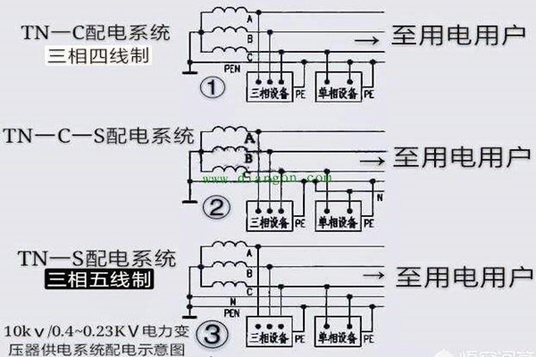 樓宇自控會麵對哪些電氣安全問題？