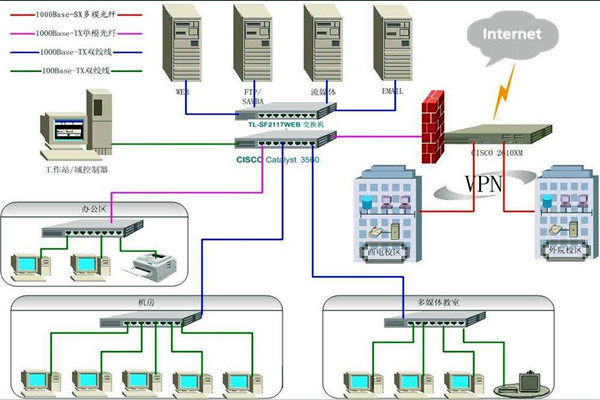 4個問題影響樓宇智能化係統的質量！