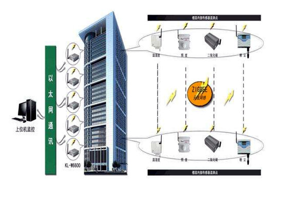 樓宇智能化係統的深化設計階段！