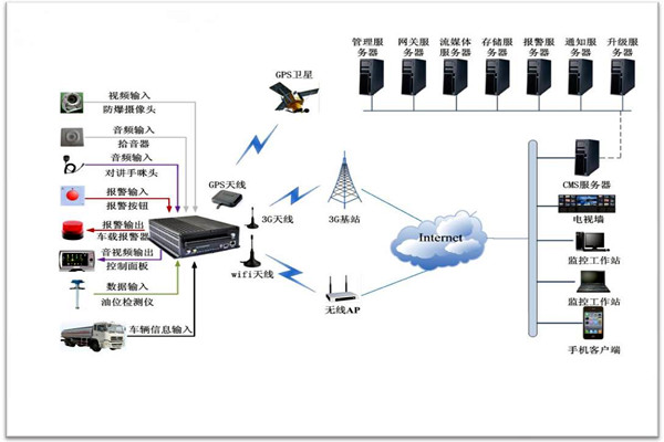 樓宇智能化係統包括哪些？