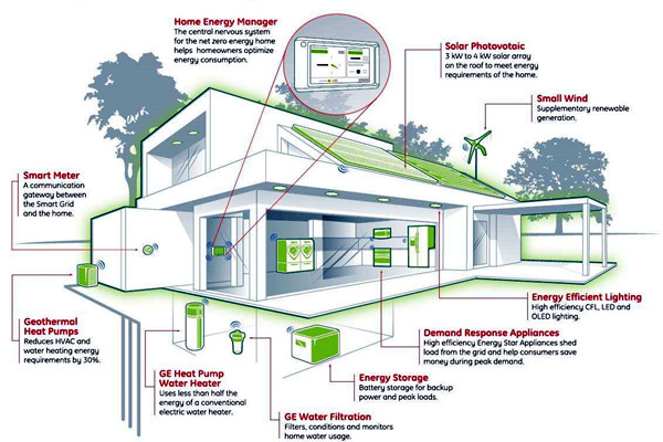 如何設計智能樓宇控製係統的集成化平台？(圖1)