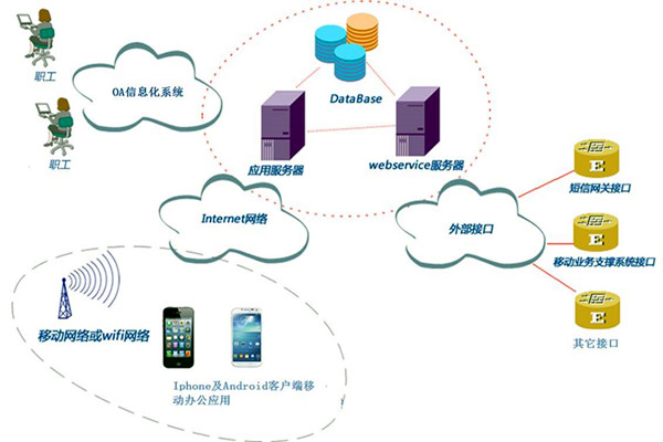 智能樓宇控製係統子係統的劃分！