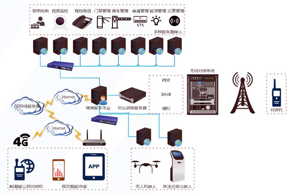 什麽是樓宇自控係統集成？