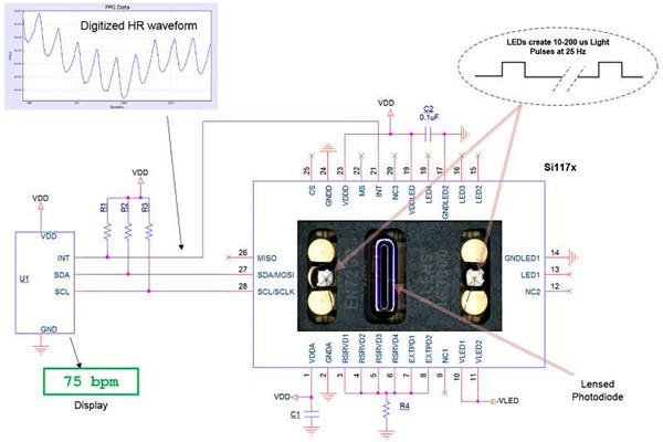 智能樓宇控製係統的幾種集成方式！