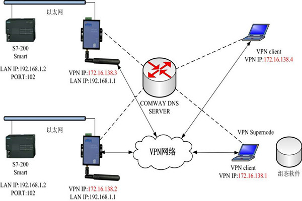 智能樓宇控製係統的幾種集成方式！