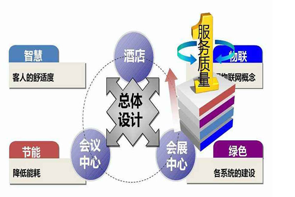 樓宇智能化係統是幹什麽的？