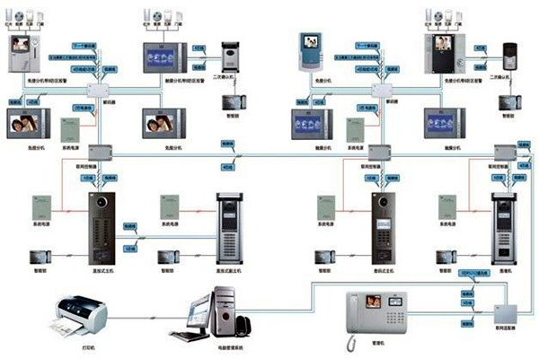 如何設計切實可行的樓宇智能化係統工程方案？