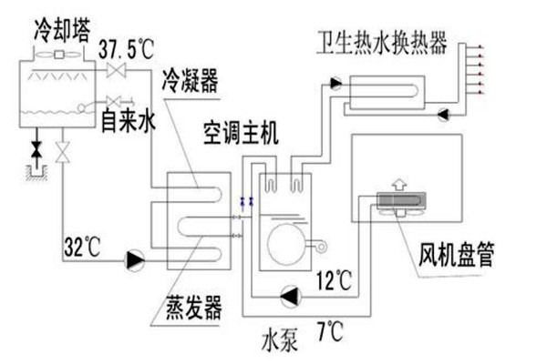 樓宇自動化設計規劃的技術要點！